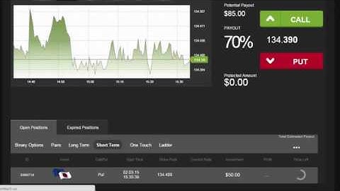 Auto Binary Signals Main ABS Video 1 Live Trading   March 2nd 2015