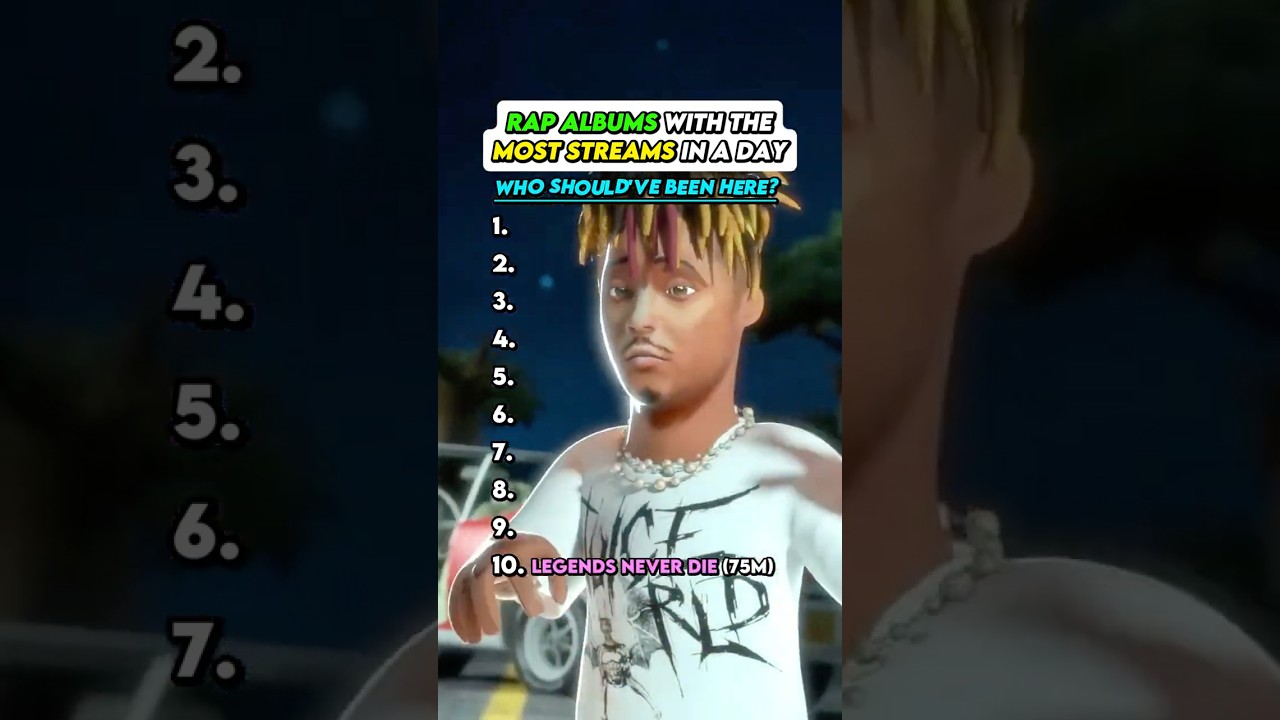 Rap Albums With The Most Streams In ONE DAY 🤯🔥