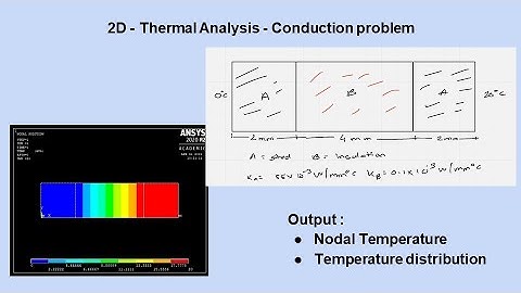 ANSYS  | 2D Thermal Analysis Conduction Plane 55 Element