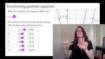 Families of functions - transformations of quadratic functions