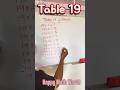 19 Multiplication Table | Learn Table of 19 Fast and Easy #learnmath #happymathworld #mathstricks
