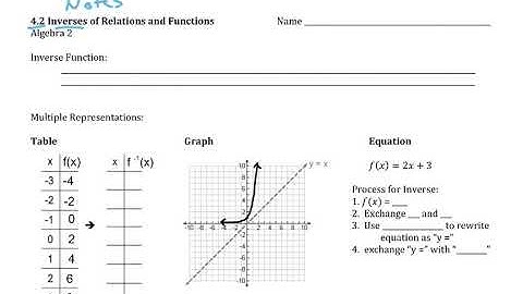 Algebra 2: 4.2 Inverses of Relations and Functions Notes Video