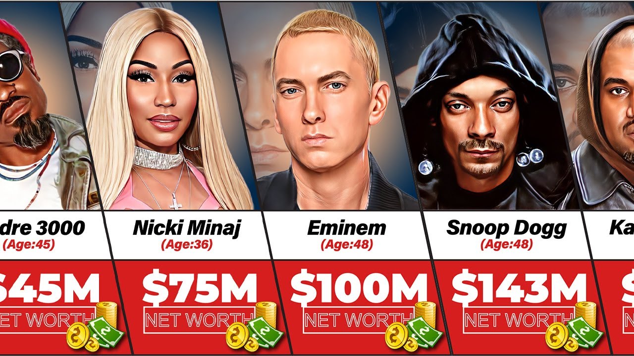 Top Richest Rappers | Top 20 Data - YouTube
