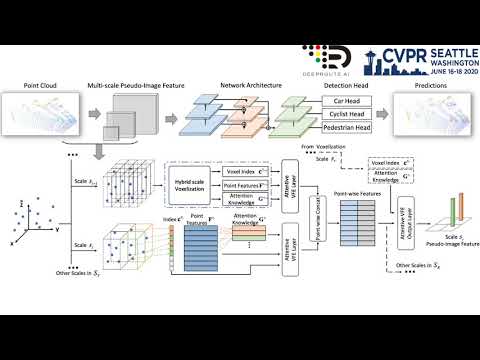 HVNet: Hybrid Voxel