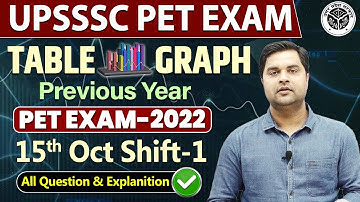 Table and graph UPSSSC PET|Pet math Table and graph | PYQ Paper Solution sandeep Tiwari sir