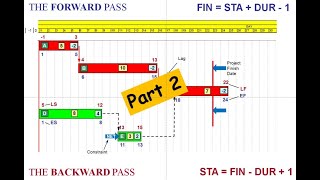 CPM Calculation Part 2 - Lags, constraints and project finish date