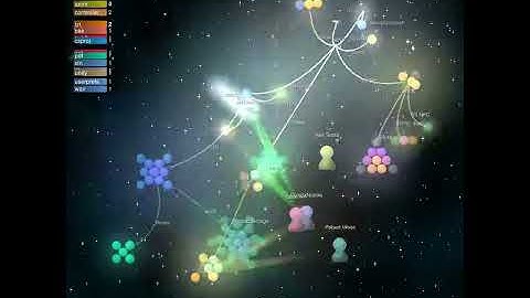 Unitystation git visualization 2