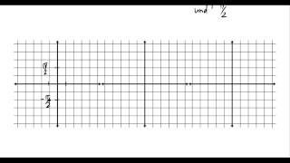Sourcemath DHS Pre-Calculus - Unit 2 Review (Page 4)