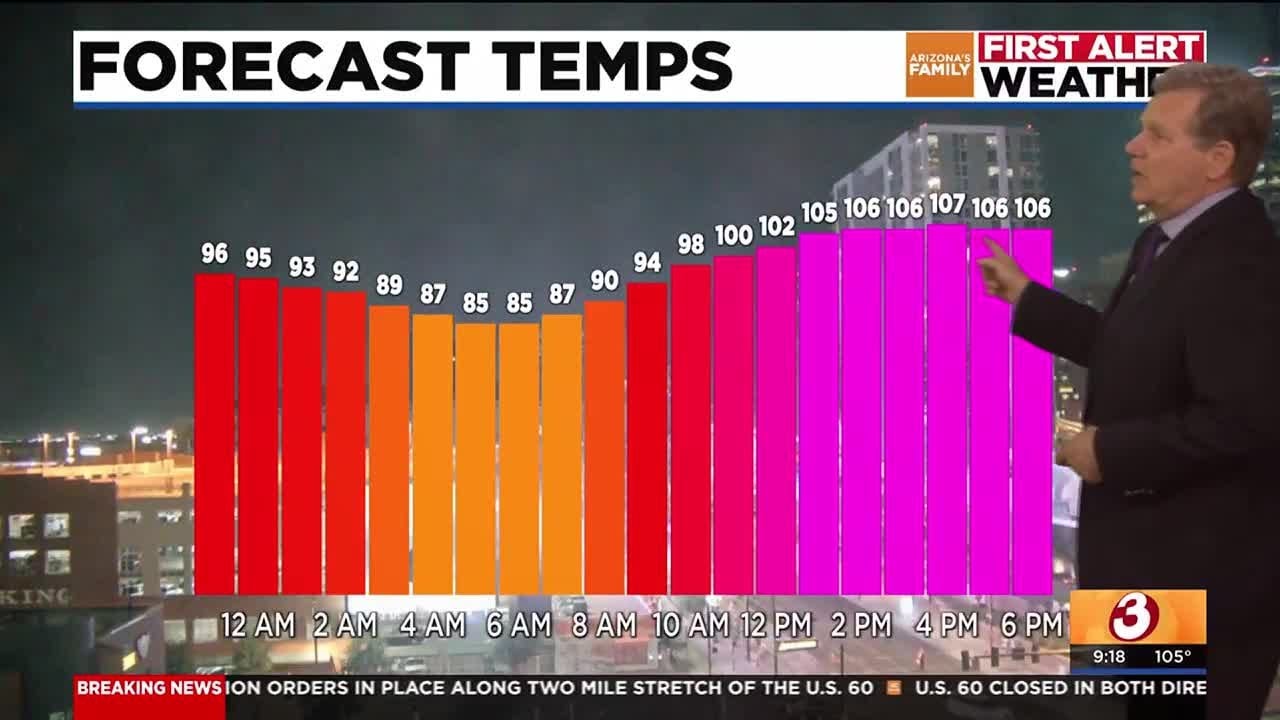 Thursday will bring above average temperatures in the Phoenix metro ...