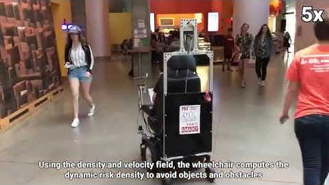 Dynamic Risk Density for Autonomous Navigation in Clutter