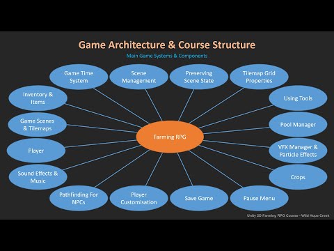 Course Outline -
