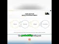 Master Risk Management: 4 Proven Approaches Explained #shorts
