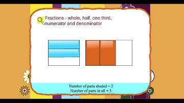 Explore Math Class 3, Unit 08, 02 Fractions_whole