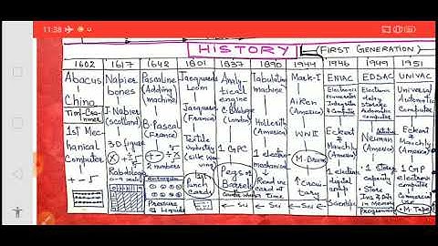 COMPUTER 2ND LECTURE FOR FINANCE ACCOUNT ASSISTANT_@JK SMART STUDY