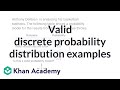 Table Of Common Probability Distributions