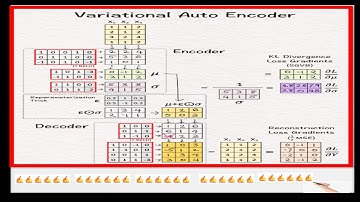 Variational Autoencoder, calculation and it