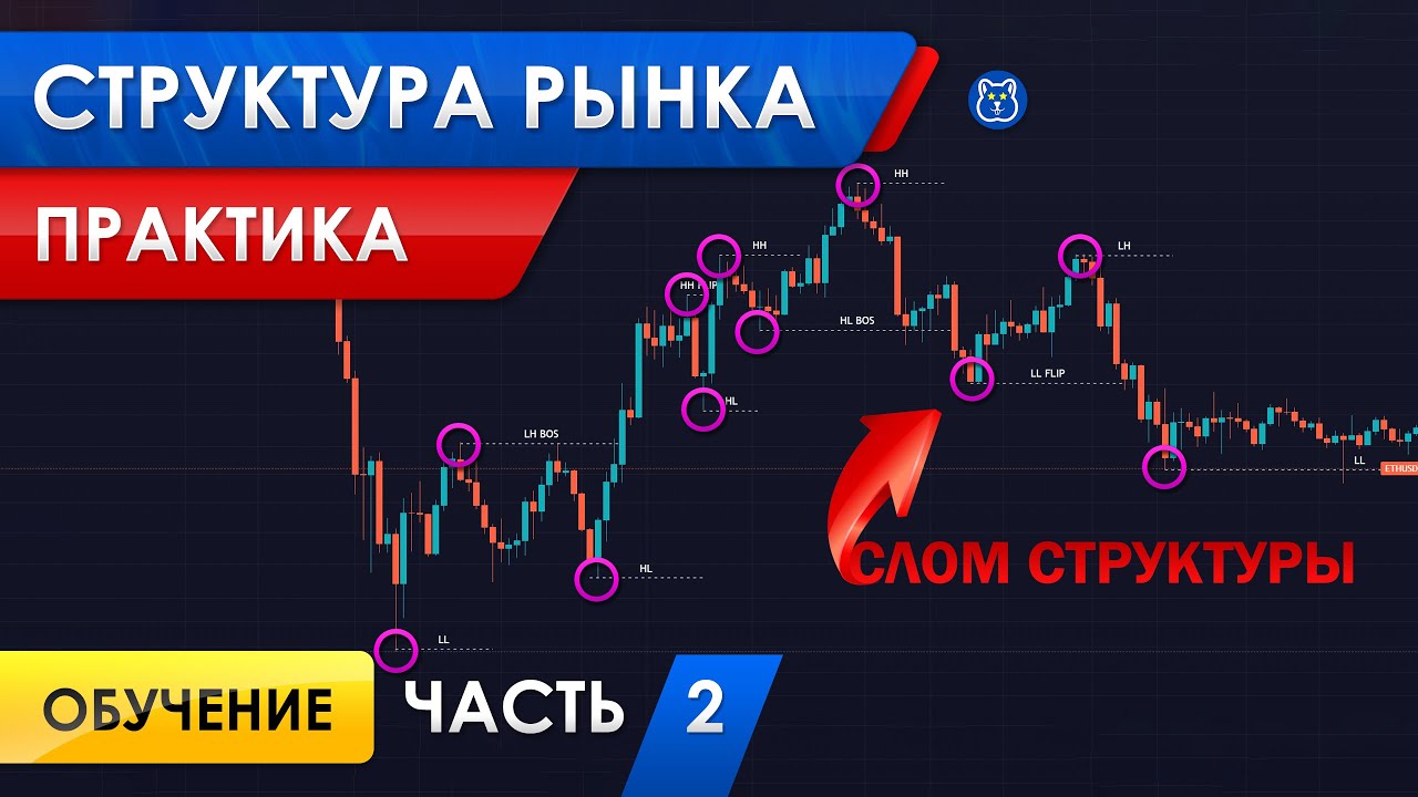 СТРУКТУРА РЫНКА в трейдинге: ПРАКТИКА как определить, ложный слом ...