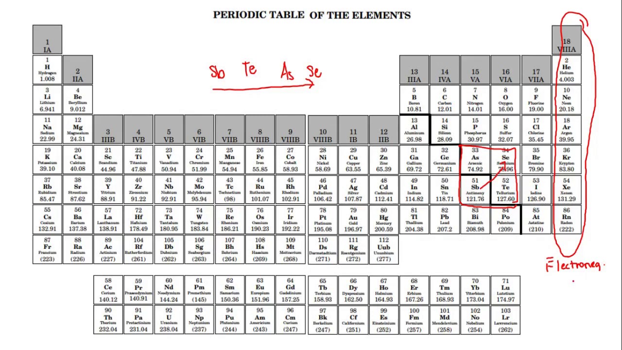 Module 5 Lesson 2 - YouTube