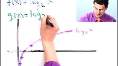 11  1 Graphs of logarithmic functions