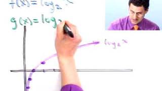 11  1 Graphs of logarithmic functions