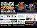 Chemical Vapor Deposition (CVD) Synthesis of Copper Nanoparticles 🔬