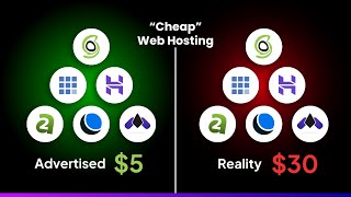 The Problem With Cheap Web Hosting