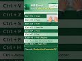 MS excel important shortcut keys | computer GK