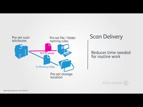 Fuji Xerox DocuCentre-V 3065/3060