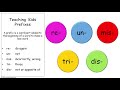 Understanding Prefixes Quiz