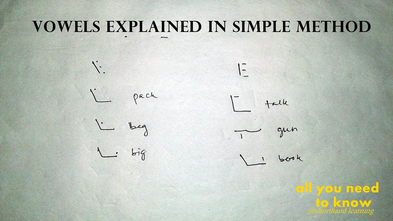 Simple method. Питман Стенография. Питмановская скоропись. Shorthand method js. Стенографировал.