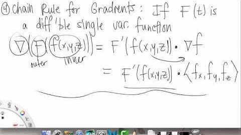 Gradient & Directional Derivatives | Overview pt 1 | Multivariable Calculus for Sci & Eng | Griti