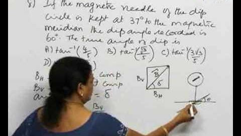 Magnetostatics - Problem Solving 1