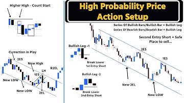 The ONLY Price Action Setup Traders NEED To Know #volumetrading #volumeanalysis #priceactiontrading
