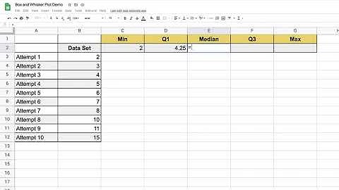 Box and Whisker Plot in Google Sheets