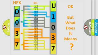 DTC Lincoln U1037 Short Explanation Dtc Lincoln U1037 Short Explanation