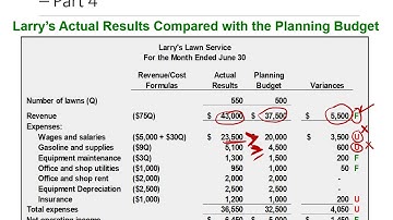 Managerial Accounting (Chapter  9): Flexible Budgets and Performance Analysis