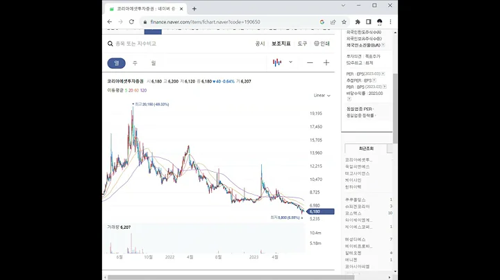 190650코리아에셋투자증권 주가 전망 및 차트 분석