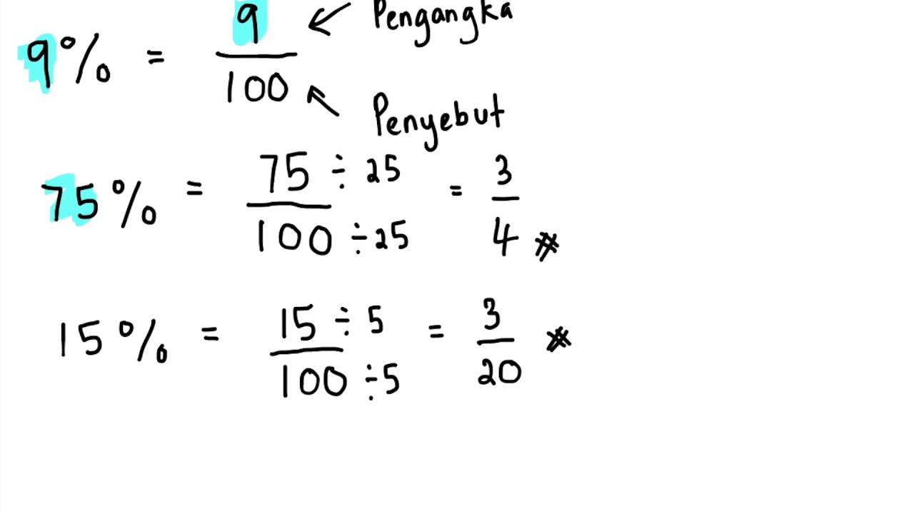 Tahun 5 | Peratus | Tukar Peratus Kepada Pecahan - YouTube