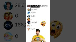 Top 8 YouTubers Subscriber Race (2010–2025) | MrBeast vs PewDiePie vs Cocomelon vs Speed #shorts