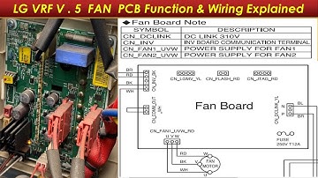 LG VRF Series 5 Training Course | Part 3 | Condenser Fan Motor PCB Function and wiring Explained |
