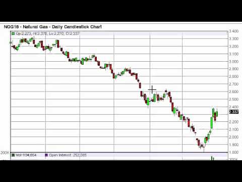 Forex empire natural gas