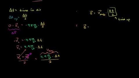 03   Kinematic formulas and projectile motion   06   Deriving max projectile displacement given time