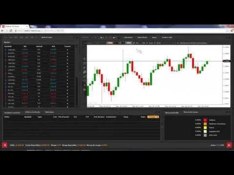 Strategie de trade option binaire