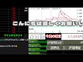 3/18　【株ライブ】デイトレライブ配信　株式投資　株youtube　日本株