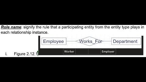 Entity-Relationship Model : Relationship : Role Name