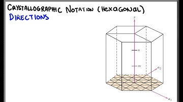 Crystallographic Planes and Directions in Hexagonal Crystal Systems