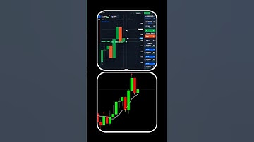 🔥 90% Accurate Quotex Indicator | Best Binary Buy/Sell Tool #quotex #trading #tradingsoftware #forex