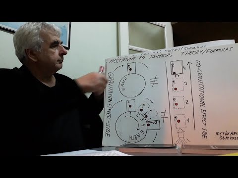 Wrong: Einstein's Equivalence