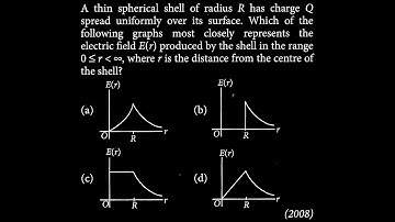 A thin spherical shell of radius R has charge Q spread uniformly over its surface. ES DTS 18 Q6