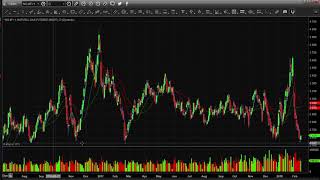 Trading Technical Analysis Made Simple